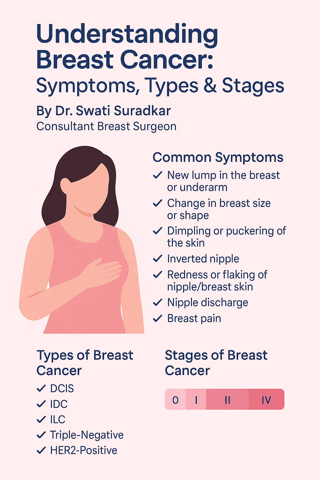 breastcancer, drswatisuradkar, consultantbreastsurgeon